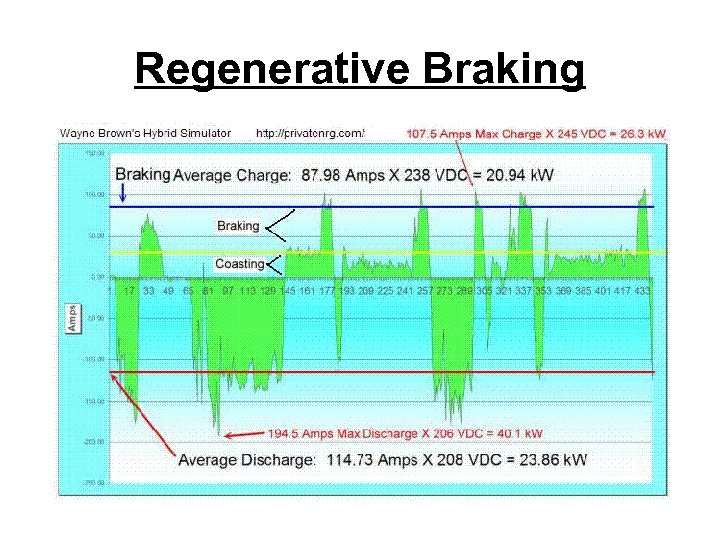 Regenerative Braking 