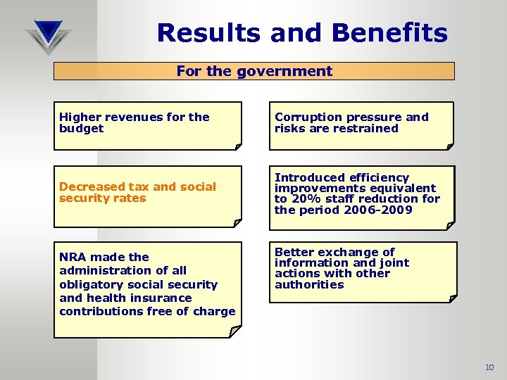 Results and Benefits For the government Higher revenues for the budget Corruption pressure and