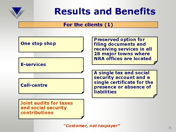 Results and Benefits For the clients (1) Preserved option for filing documents and receiving