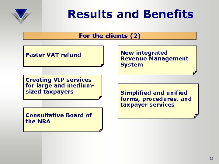 Results and Benefits For the clients (2) Faster VAT refund Creating VIP services for
