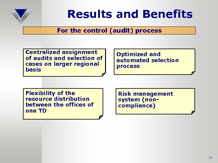Results and Benefits For the control (audit) process Centralized assignment of audits and selection
