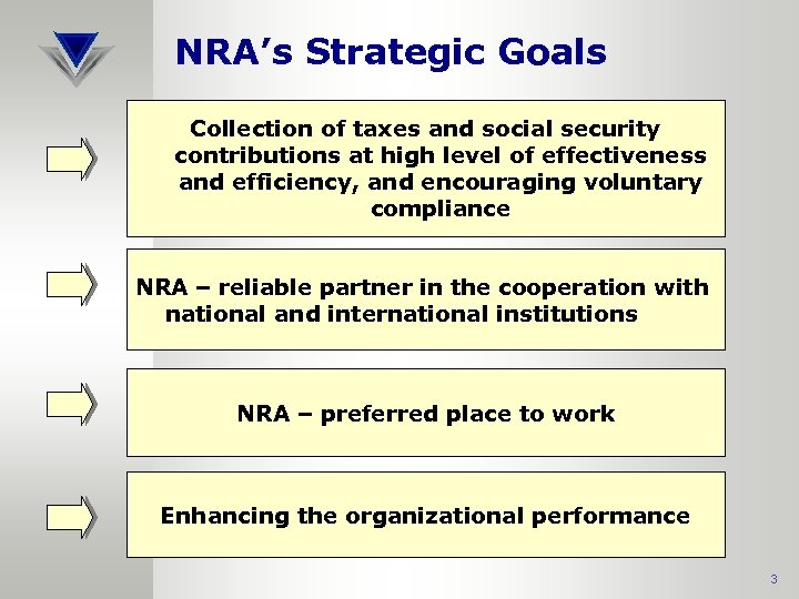 NRA’s Strategic Goals Collection of taxes and social security contributions at high level of