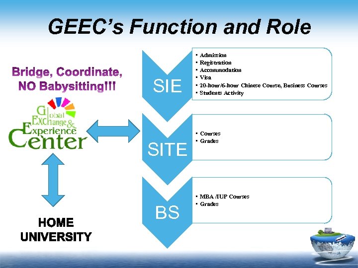 GEEC’s Function and Role SIE SITE BS • • • Admission Registration Accommodation Visa
