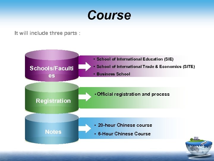 Course It will include three parts : • School of International Education (SIE) Schools/Faculti