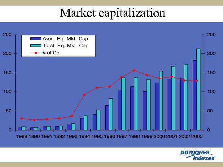 Market capitalization 