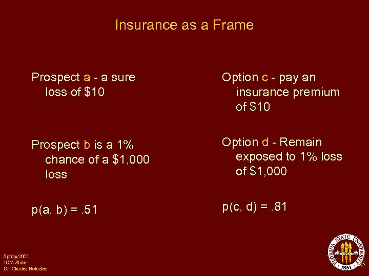 Insurance as a Frame Prospect a - a sure loss of $10 Option c