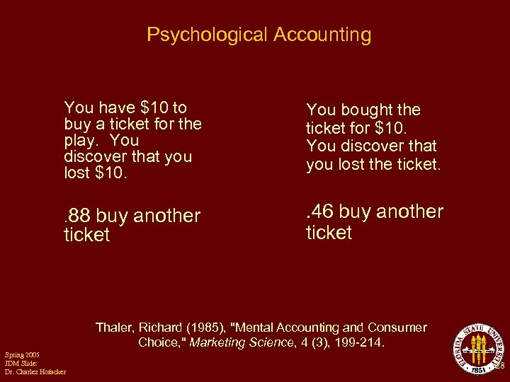 Psychological Accounting You have $10 to buy a ticket for the play. You discover