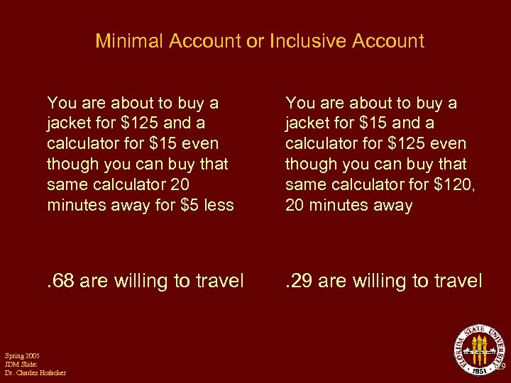Minimal Account or Inclusive Account You are about to buy a jacket for $125