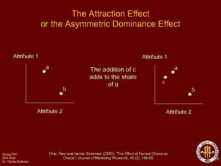 The Attraction Effect or the Asymmetric Dominance Effect Attribute 1 a b Attribute 2