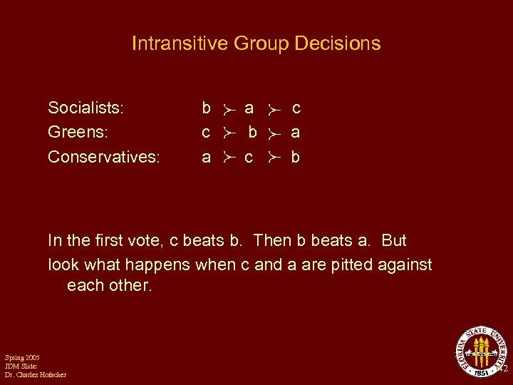 Intransitive Group Decisions Socialists: Greens: Conservatives: b c a a b c c a