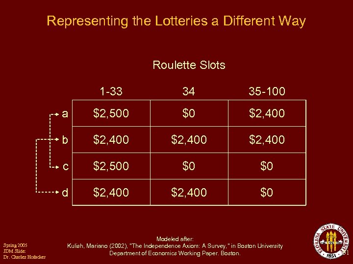 Representing the Lotteries a Different Way Roulette Slots 1 -33 35 -100 a $2,