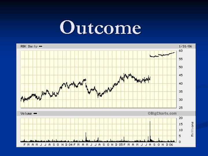 Outcome 