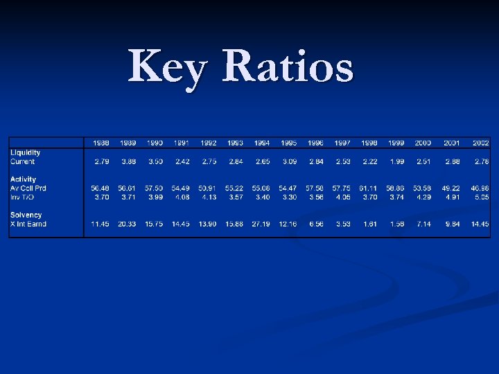 Key Ratios 
