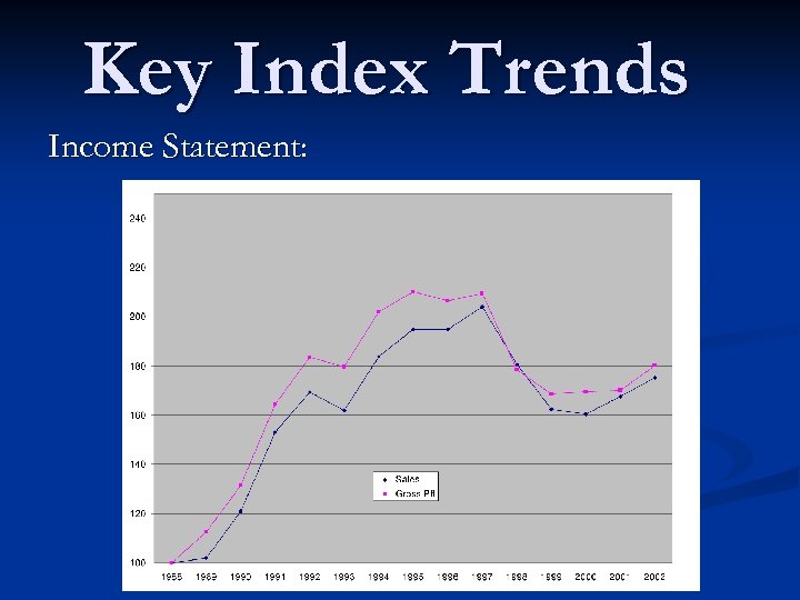 Key Index Trends Income Statement: 
