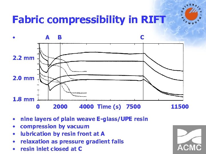 Fabric compressibility in RIFT • A B C 2. 2 mm 2. 0 mm