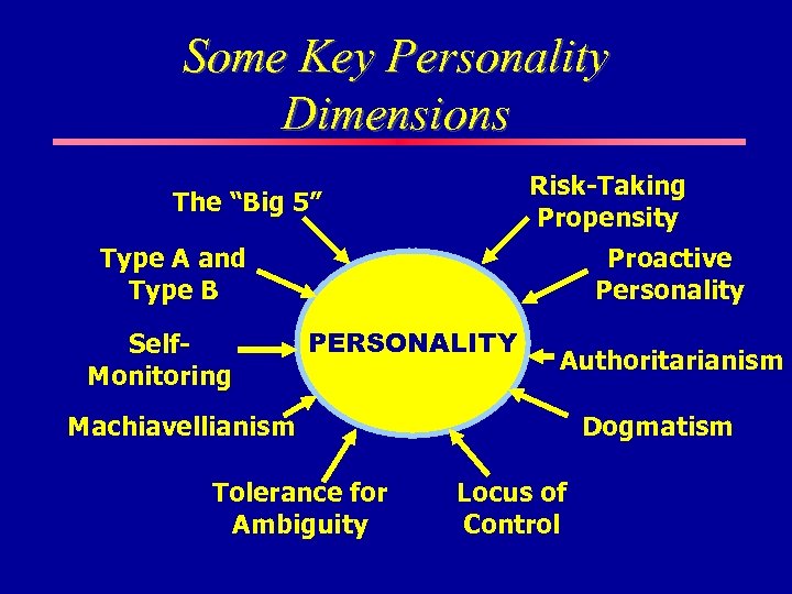 Some Key Personality Dimensions Risk-Taking Propensity The “Big 5” Type A and Type B