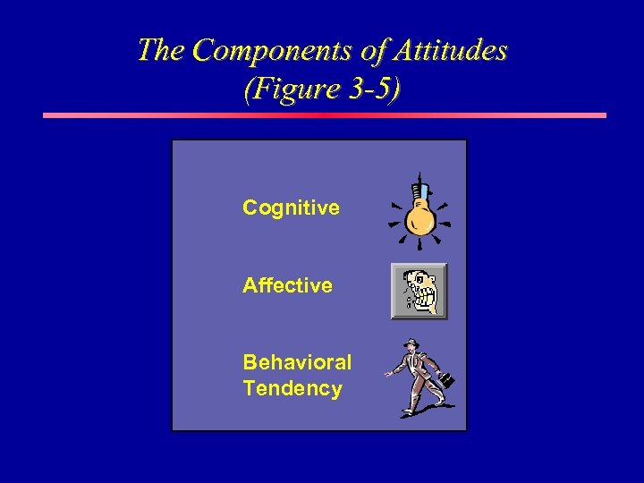 The Components of Attitudes (Figure 3 -5) Cognitive Affective Behavioral Tendency 