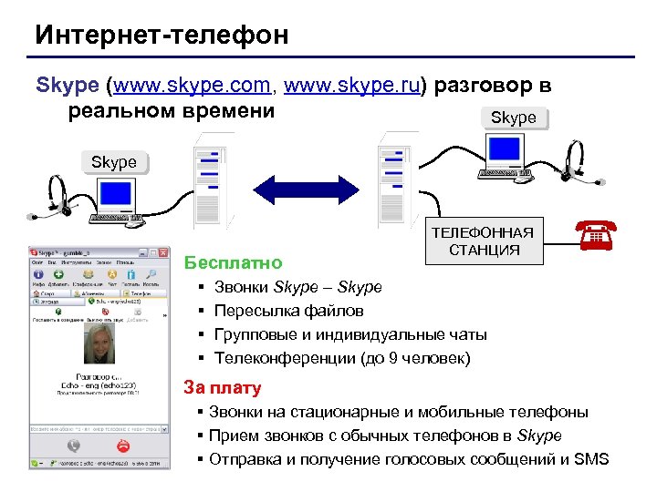 Интернет-телефон Skype (www. skype. com, www. skype. ru) разговор в реальном времени Skype Бесплатно