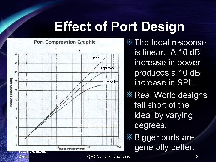 Effect of Port Design ITEA Technical Seminar The Ideal response is linear. A 10