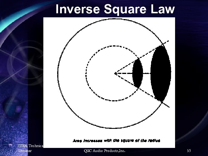 Inverse Square Law ITEA Technical Seminar QSC Audio Products, Inc. 35 