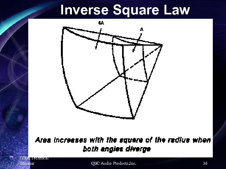 Inverse Square Law ITEA Technical Seminar QSC Audio Products, Inc. 36 