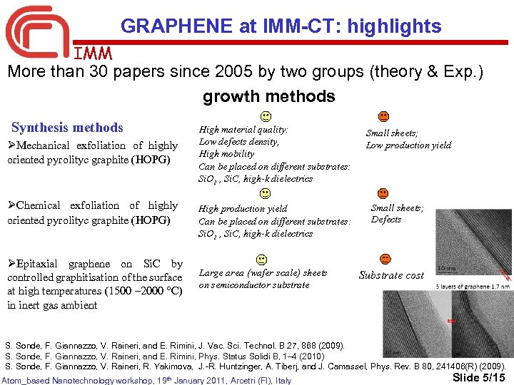 GRAPHENE at IMM-CT: highlights IMM More than 30 papers since 2005 by two groups