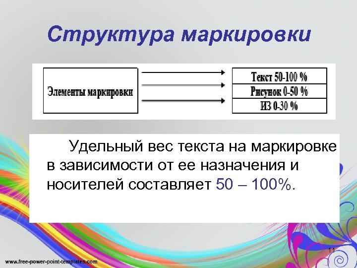 Доля текста на изображении вк