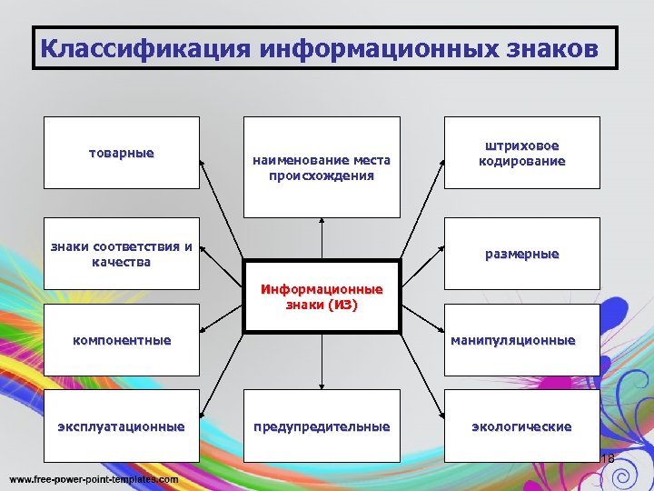 Классификация фармацевтических товаров презентация