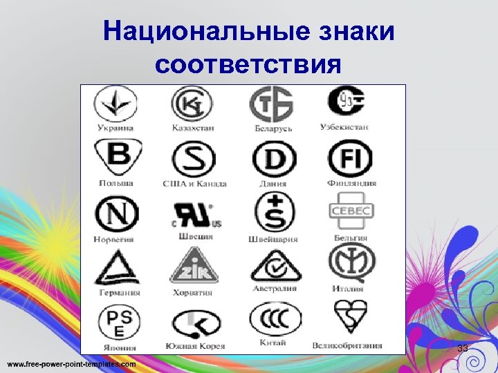 Лучшие качества знаков. Национальный знак соответствия. Знак соответствия национальным стандартам. Национальные и транснациональные знаки соответствия. Знаки соответствия это Товароведение.