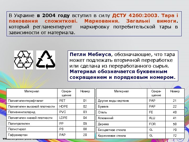 В Украине в 2004 году вступил в силу ДСТУ 4260: 2003. Тара і паковання