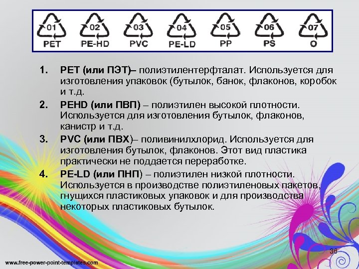 1. 2. 3. 4. PET (или ПЭТ)– полиэтилентерфталат. Используется для изготовления упаковок (бутылок, банок,