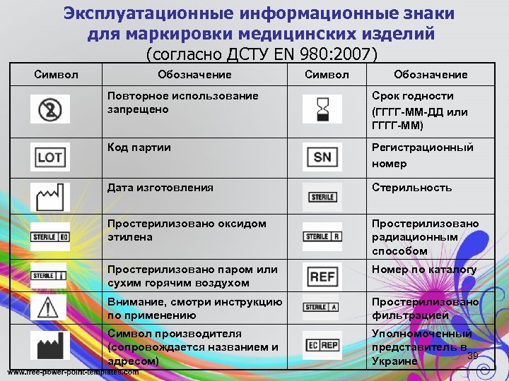 Расшифровать информационные знаки маркировки образцов товаров определить их группу