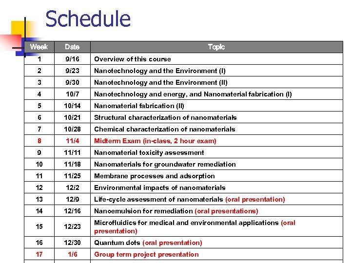 Schedule Week Date Topic 1 9/16 Overview of this course 2 9/23 Nanotechnology and