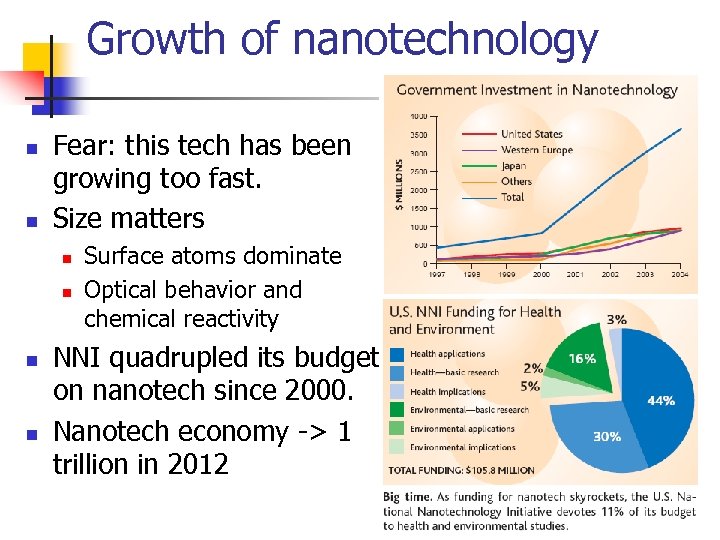 Growth of nanotechnology n n Fear: this tech has been growing too fast. Size