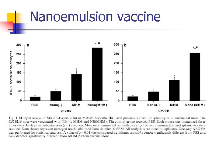 Nanoemulsion vaccine 