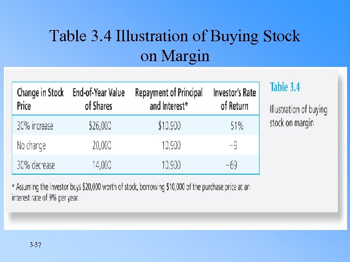 Table 3. 4 Illustration of Buying Stock on Margin 3 -37 