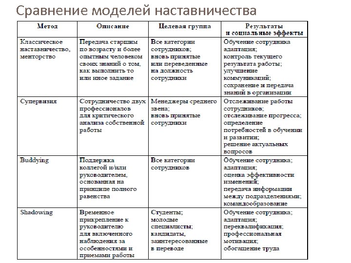 Социально значимое дело наставничество проект