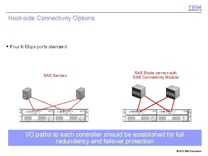 Host-side Connectivity Options § Four 6 Gbps ports standard SAS Servers SAS Blade servers