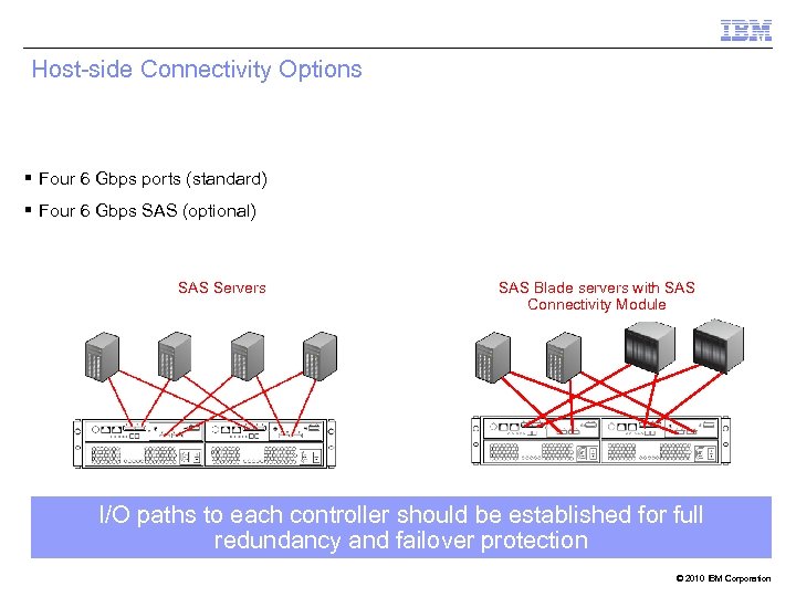 Host-side Connectivity Options § Four 6 Gbps ports (standard) § Four 6 Gbps SAS