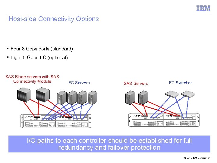 Host-side Connectivity Options § Four 6 Gbps ports (standard) § Eight 8 Gbps FC