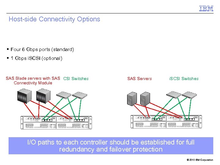 Host-side Connectivity Options § Four 6 Gbps ports (standard) § 1 Gbps i. SCSI