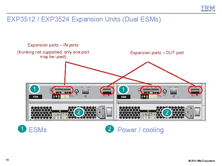 EXP 3512 / EXP 3524 Expansion Units (Dual ESMs) Expansion ports – IN ports