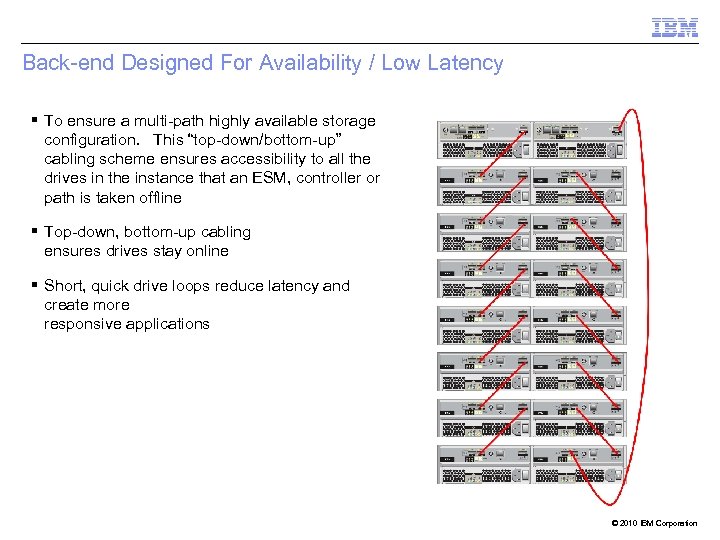 Back-end Designed For Availability / Low Latency § To ensure a multi-path highly available