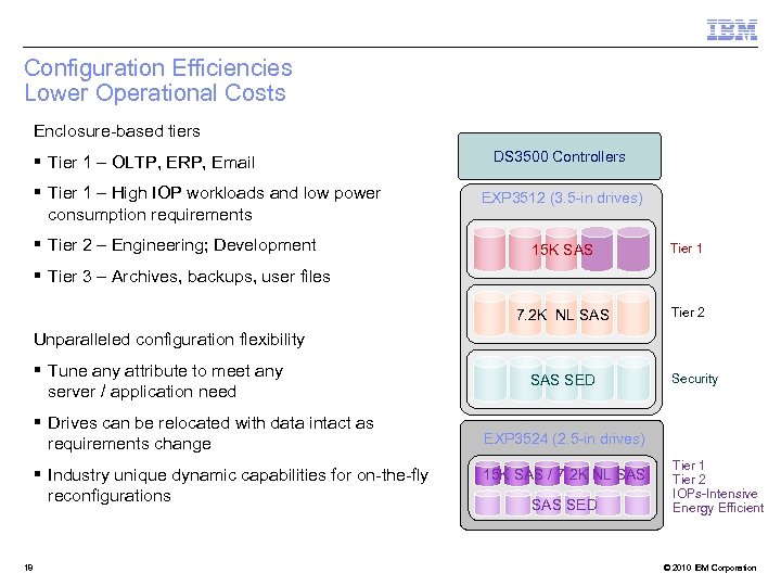 Configuration Efficiencies Lower Operational Costs Enclosure-based tiers § Tier 1 – OLTP, ERP, Email