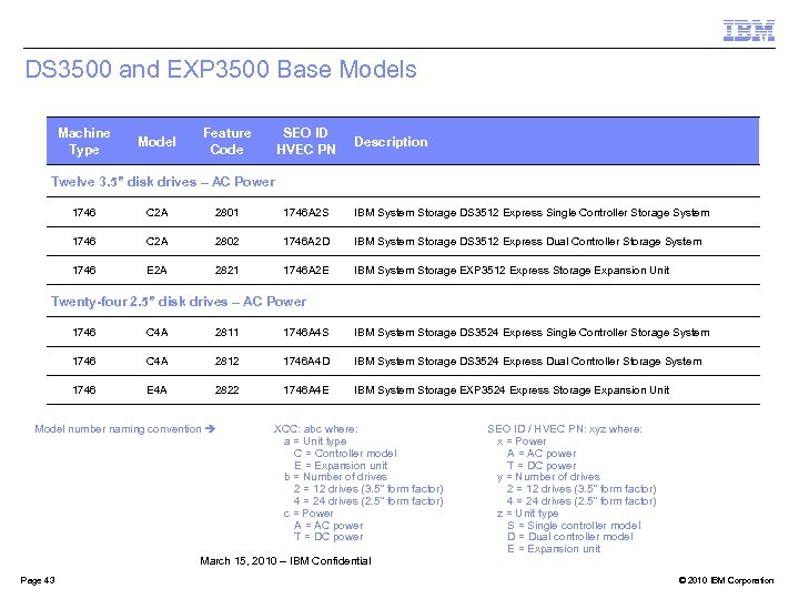 DS 3500 and EXP 3500 Base Models Machine Type Model Feature Code SEO ID