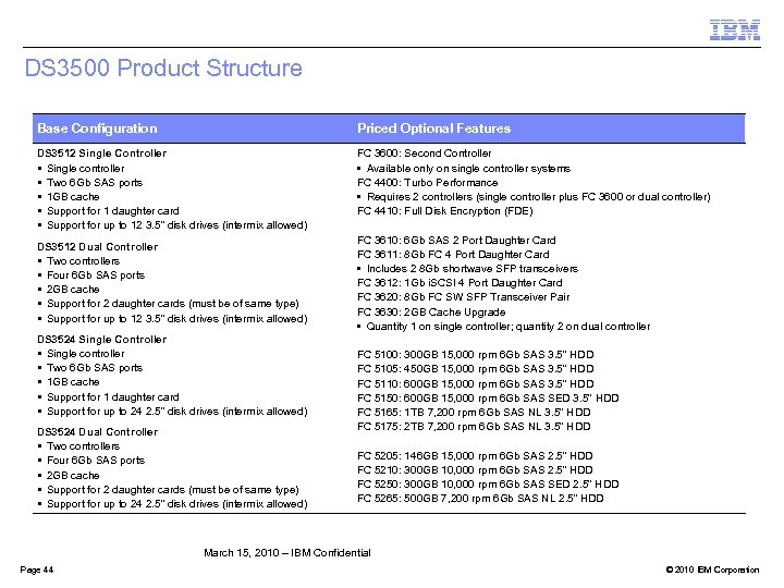 DS 3500 Product Structure Base Configuration Priced Optional Features DS 3512 Single Controller §