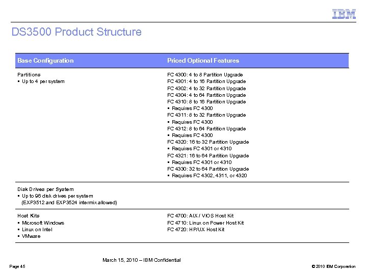DS 3500 Product Structure Base Configuration Priced Optional Features Partitions § Up to 4