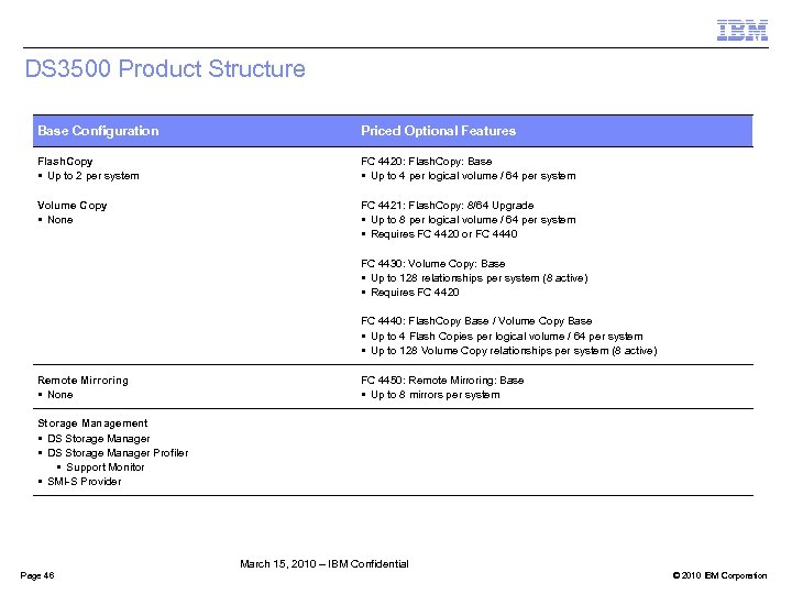 DS 3500 Product Structure Base Configuration Priced Optional Features Flash. Copy § Up to