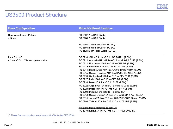DS 3500 Product Structure Base Configuration Priced Optional Features Host Attachment Cables § None