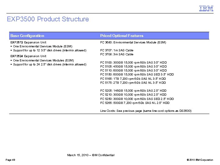 EXP 3500 Product Structure Base Configuration Priced Optional Features EXP 3512 Expansion Unit §